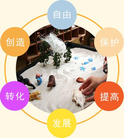 沙盘课程