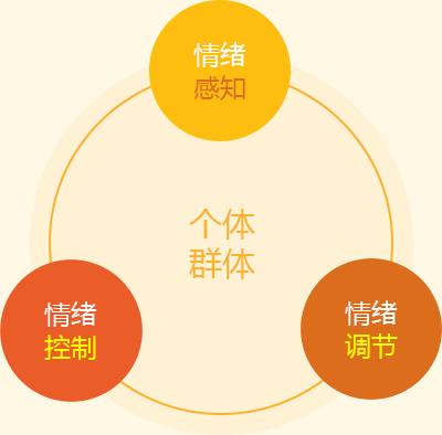 情绪管理课程