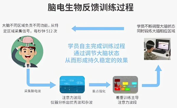 手把手教你如何提升孩子的专注力！
