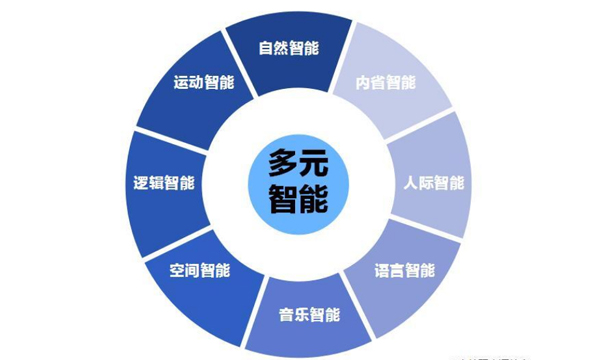 如何发现孩子的天赋才华与人生目标？家长要做的不是加法，而是减法
