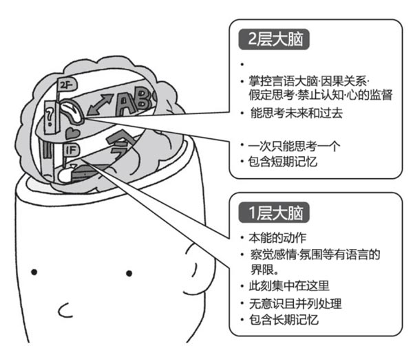 学习不能靠“逼”！父母做好这3点，唤醒孩子自控力